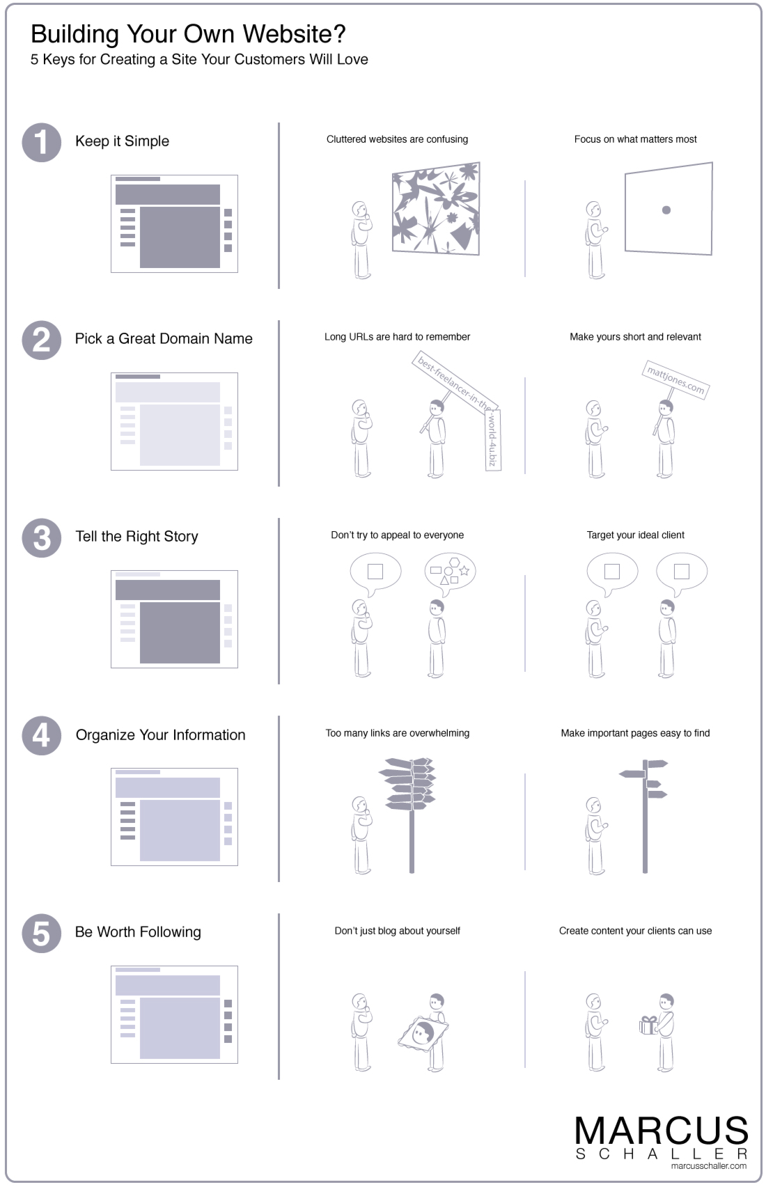 buildingyourownwebsite